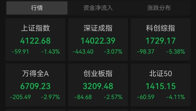 A股市场震荡分化 油运龙头招商轮船续创历史新高市值达1586亿 新闻