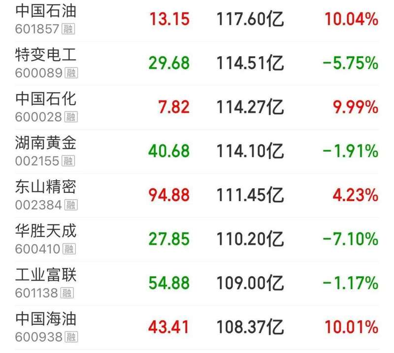 A股市场震荡分化 油运龙头招商轮船续创历史新高市值达1586亿 新闻