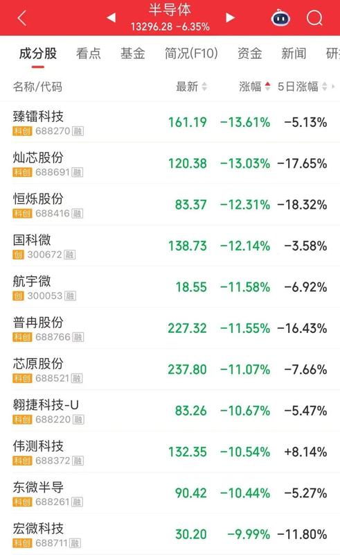 A股市场震荡分化 油运龙头招商轮船续创历史新高市值达1586亿 新闻