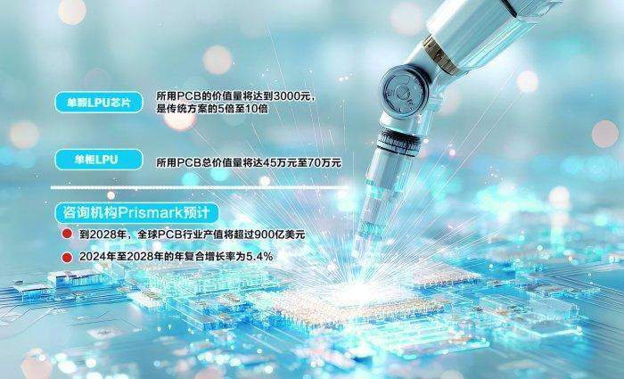 AI推理芯片打开市场空间 PCB产业链涨价或持续 新闻