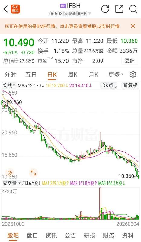  “椰子水第一股”发声！回应外源糖质疑 新闻 “椰子水第一股”发声！回应外源糖质疑 新闻