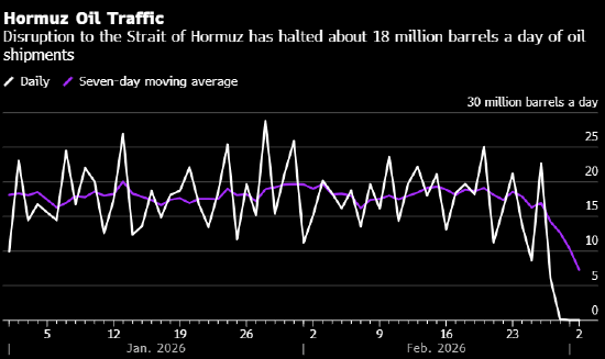 今日要闻:伊朗战火震动全球能源市场 新闻