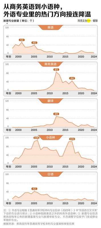  中国最惨大学专业，已经开始招不满人了 新闻