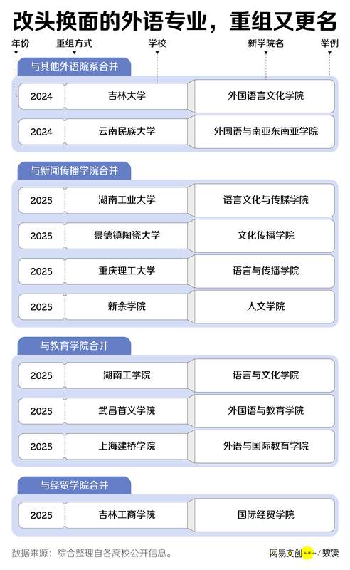  中国最惨大学专业，已经开始招不满人了 新闻