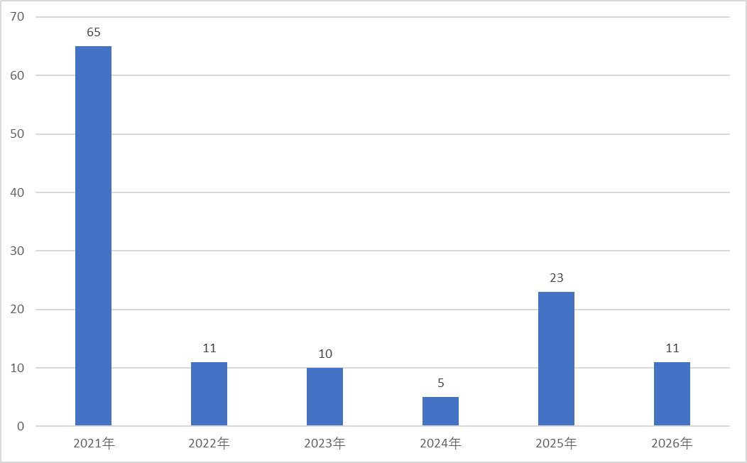 快速崛起还是稳扎稳打,百亿私募扩至125家,首次破百亿大关耗时多久? 新闻 快速崛起还是稳扎稳打,百亿私募扩至125家,首次破百亿大关耗时多久? 新闻