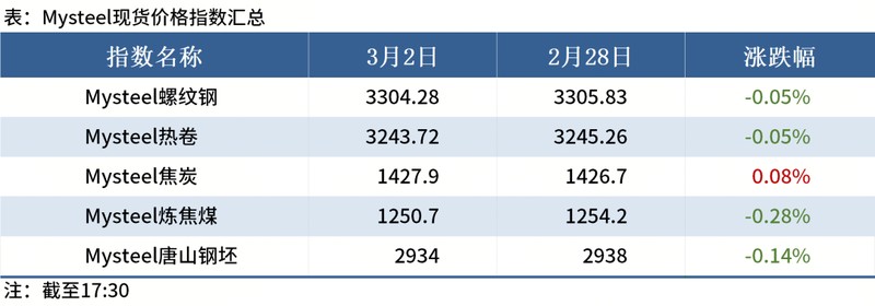 Mysteel晚餐:美伊冲突对有色金属、钢材出口航运影响几何 新闻