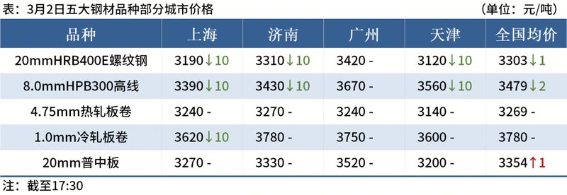 Mysteel晚餐:美伊冲突对有色金属、钢材出口航运影响几何 新闻