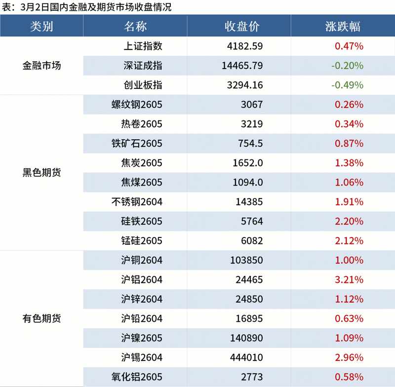 Mysteel晚餐:美伊冲突对有色金属、钢材出口航运影响几何 新闻