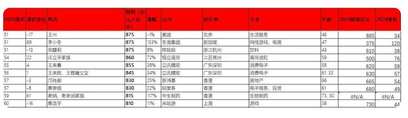 立讯精密冲刺港股:9个月营收2209亿 厂妹出身的王来春身价855亿 新闻