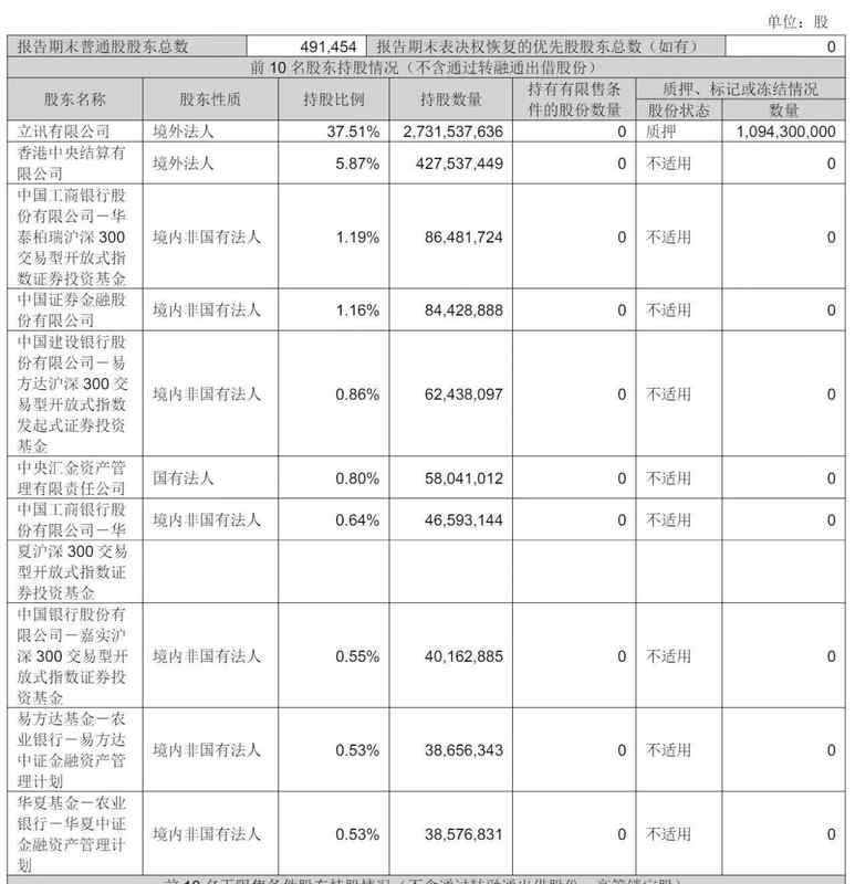 立讯精密冲刺港股:9个月营收2209亿 厂妹出身的王来春身价855亿 新闻