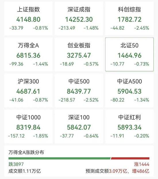  沪指，盘中十年新高！这一板块，涨停潮！ 新闻 沪指，盘中十年新高！这一板块，涨停潮！ 新闻