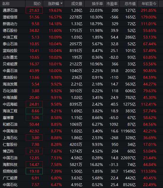  沪指，盘中十年新高！这一板块，涨停潮！ 新闻 沪指，盘中十年新高！这一板块，涨停潮！ 新闻
