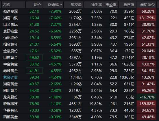  沪指，盘中十年新高！这一板块，涨停潮！ 新闻 沪指，盘中十年新高！这一板块，涨停潮！ 新闻