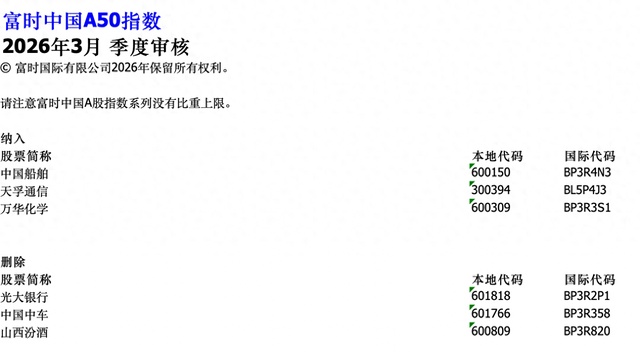 富时中国A50指数季度调整：纳入中国船舶、天孚通信、万华化学 新闻