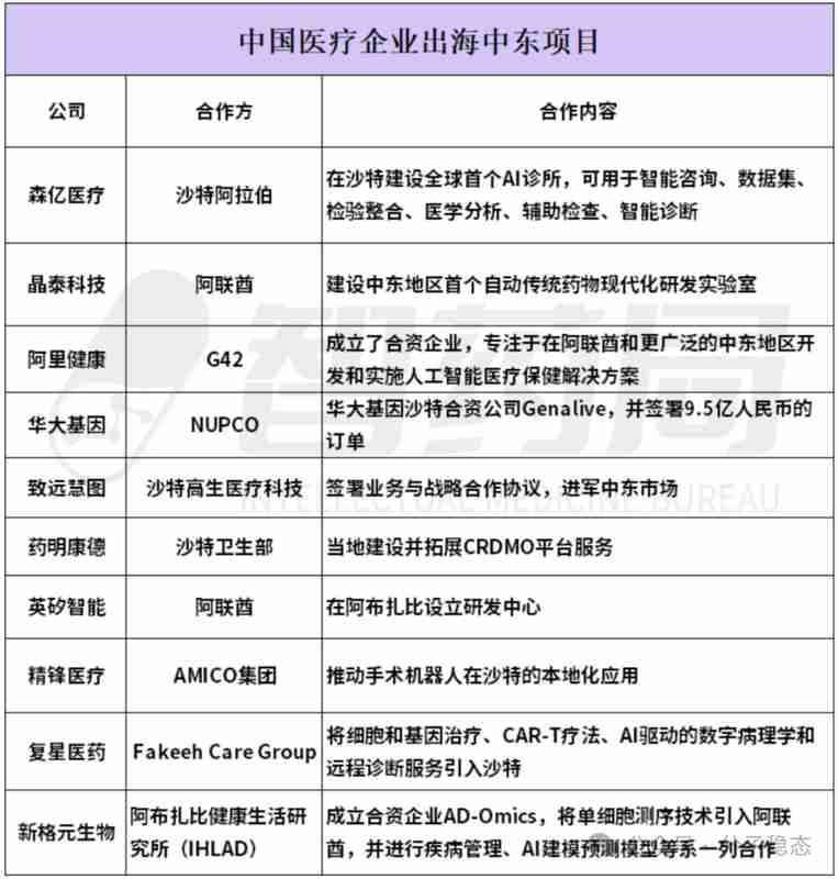 中东局势下,哪些医疗大健康企业布局受影响?更应关注员工安全和供应链 新闻