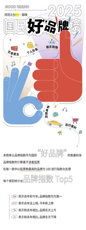 喜茶掉队、DeepSeek被它打败,2025年好品牌之争谁赢了 新闻 喜茶掉队、DeepSeek被它打败,2025年好品牌之争谁赢了 新闻