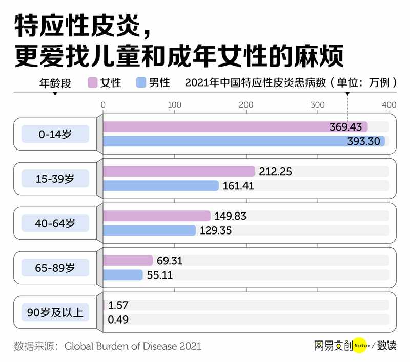 无法根治,它让1500万中国人生不如死 新闻