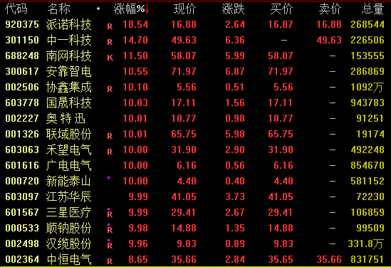 全线飙升!000533三连板,601179创新高 新闻
