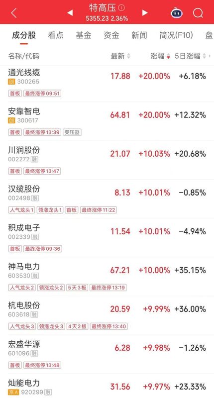  地缘风险持续发酵，农业板块强势突围；油气尾盘反弹，中国石油市值重回首位。 股票财经 地缘风险持续发酵，农业板块强势突围；油气尾盘反弹，中国石油市值重回首位。 股票财经 地缘风险持续发酵，农业板块强势突围；油气尾盘反弹，中国石油市值重回首位。 股票财经 地缘风险持续发酵，农业板块强势突围；油气尾盘反弹，中国石油市值重回首位。 股票财经