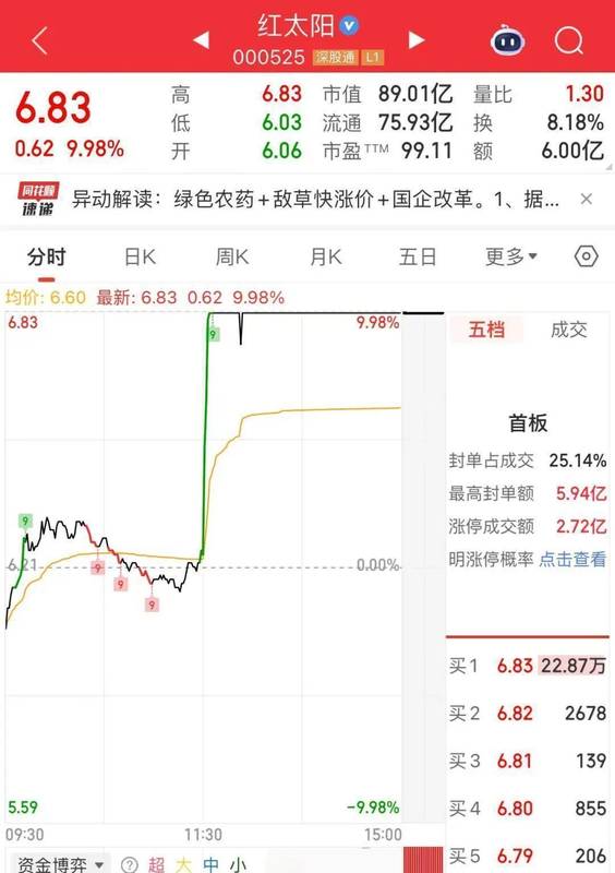  地缘风险持续发酵，农业板块强势突围；油气尾盘反弹，中国石油市值重回首位。 股票财经 地缘风险持续发酵，农业板块强势突围；油气尾盘反弹，中国石油市值重回首位。 股票财经 地缘风险持续发酵，农业板块强势突围；油气尾盘反弹，中国石油市值重回首位。 股票财经 地缘风险持续发酵，农业板块强势突围；油气尾盘反弹，中国石油市值重回首位。 股票财经
