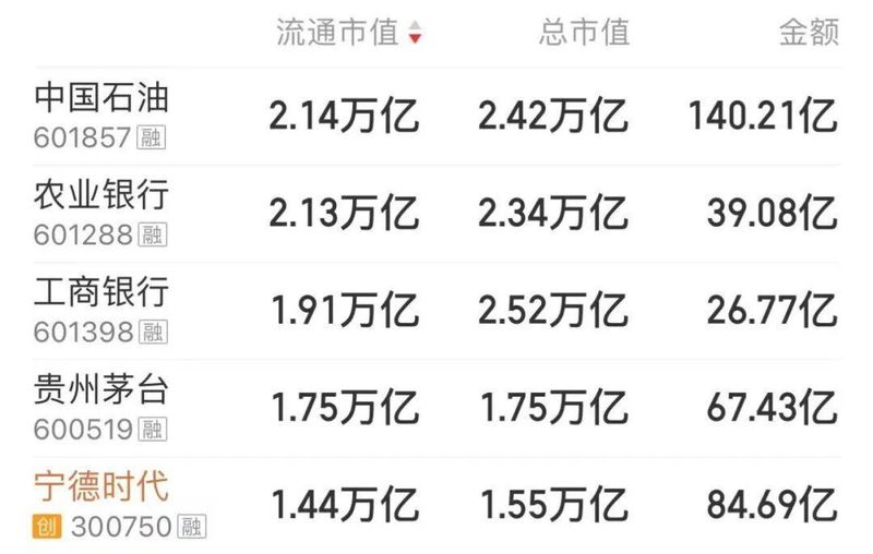  地缘风险持续发酵，农业板块强势突围；油气尾盘反弹，中国石油市值重回首位。 股票财经 地缘风险持续发酵，农业板块强势突围；油气尾盘反弹，中国石油市值重回首位。 股票财经 地缘风险持续发酵，农业板块强势突围；油气尾盘反弹，中国石油市值重回首位。 股票财经 地缘风险持续发酵，农业板块强势突围；油气尾盘反弹，中国石油市值重回首位。 股票财经