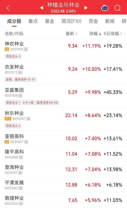  地缘风险持续发酵，农业板块强势突围；油气尾盘反弹，中国石油市值重回首位。 股票财经 地缘风险持续发酵，农业板块强势突围；油气尾盘反弹，中国石油市值重回首位。 股票财经 地缘风险持续发酵，农业板块强势突围；油气尾盘反弹，中国石油市值重回首位。 股票财经 地缘风险持续发酵，农业板块强势突围；油气尾盘反弹，中国石油市值重回首位。 股票财经