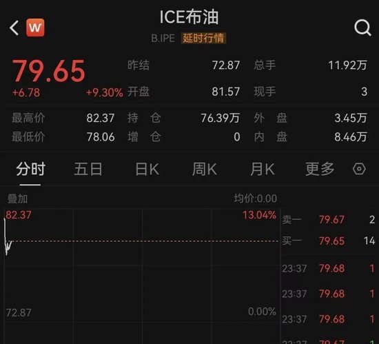 中东局势骤然升级,黄金白银原油集体飙升;特朗普透露军事行动大致时间框架。 股票财经