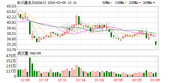  智能时代中兴通讯交出转型答卷；算力引擎强劲驱动；终端创新开辟新路径。 IT技术 智能时代中兴通讯交出转型答卷；算力引擎强劲驱动；终端创新开辟新路径。 IT技术 智能时代中兴通讯交出转型答卷；算力引擎强劲驱动；终端创新开辟新路径。 IT技术