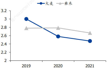  从巅峰到低谷，植发机构扩张受阻；养固业务能否带来转机？ 健康养生