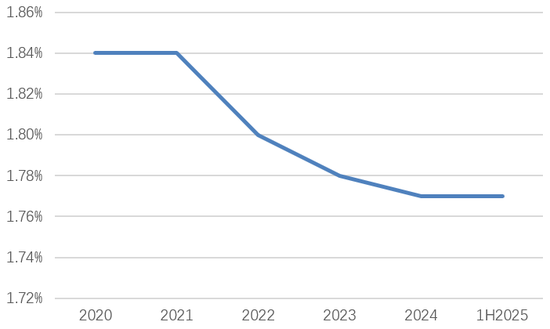  晋商银行完成不良资产转让；晋阳资管再度接盘；城商行风险化解路径渐明 股票财经