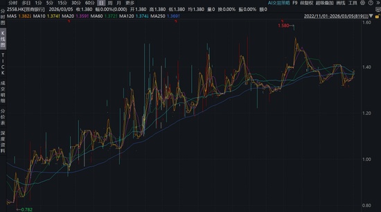  晋商银行完成不良资产转让；晋阳资管再度接盘；城商行风险化解路径渐明 股票财经