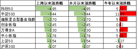  宏观数据温和波动，上海楼市政策优化，中东地缘风险显著上升。 股票财经 宏观数据温和波动，上海楼市政策优化，中东地缘风险显著上升。 股票财经 宏观数据温和波动，上海楼市政策优化，中东地缘风险显著上升。 股票财经