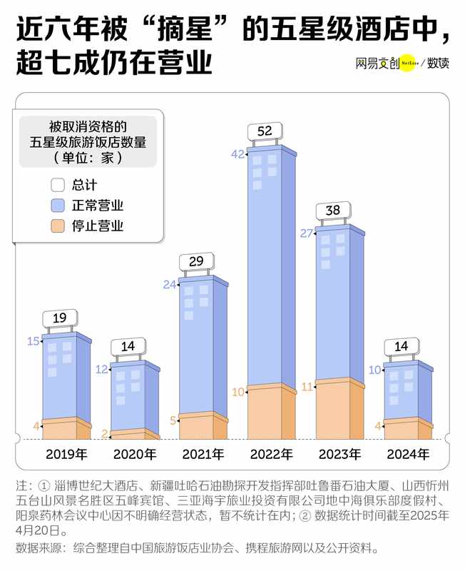  五星级酒店的光环，正在悄然褪色；中端连锁品牌，却迎来强势崛起。 文化旅游