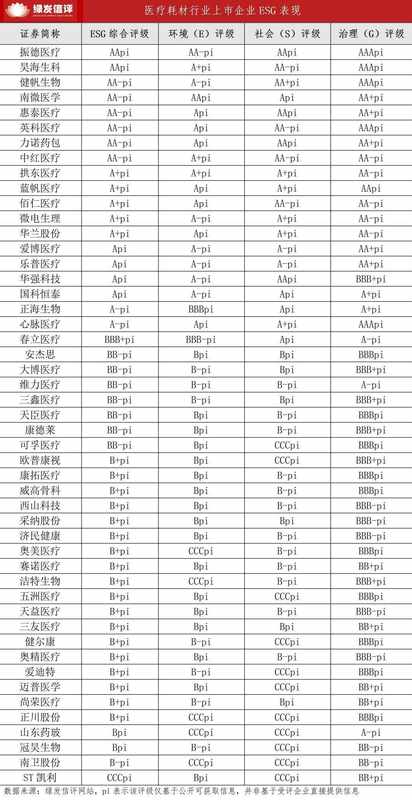 守住患者安全底线;医疗耗材企业ESG探索迈向绿色价值创造。 健康养生