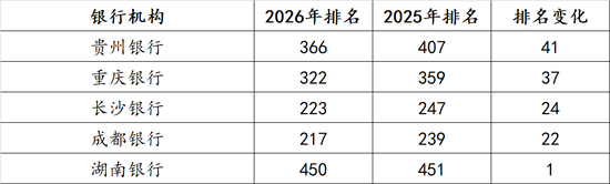 全球银行品牌价值榜单出炉;城商行20强逆势突围。 股票财经 全球银行品牌价值榜单出炉;城商行20强逆势突围。 股票财经 全球银行品牌价值榜单出炉;城商行20强逆势突围。 股票财经 全球银行品牌价值榜单出炉;城商行20强逆势突围。 股票财经 全球银行品牌价值榜单出炉;城商行20强逆势突围。 股票财经