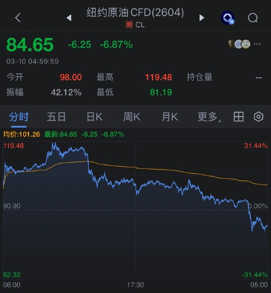  能源市场风云突变：特朗普乐观展望冲突收尾；普京提醒把握短暂窗口；苹果调整产品节奏。 股票财经 能源市场风云突变：特朗普乐观展望冲突收尾；普京提醒把握短暂窗口；苹果调整产品节奏。 股票财经 能源市场风云突变：特朗普乐观展望冲突收尾；普京提醒把握短暂窗口；苹果调整产品节奏。 股票财经 能源市场风云突变：特朗普乐观展望冲突收尾；普京提醒把握短暂窗口；苹果调整产品节奏。 股票财经 能源市场风云突变：特朗普乐观展望冲突收尾；普京提醒把握短暂窗口；苹果调整产品节奏。 股票财经