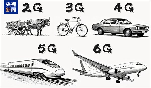 从5G到6G的跨越之旅;超高速率开启新纪元,感知与智能同步觉醒。 IT技术