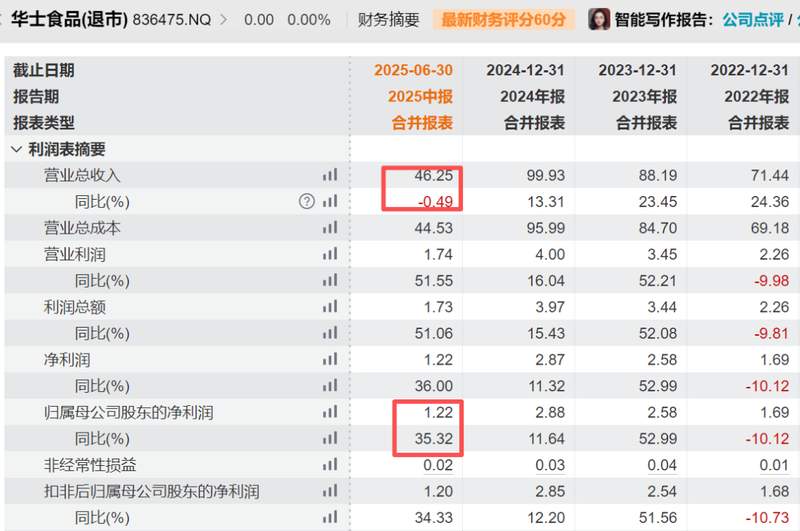 华莱士热搜冲顶,正式告别新三板;网友误读引发热议,门店依旧正常营业 新闻 华莱士热搜冲顶,正式告别新三板;网友误读引发热议,门店依旧正常营业 新闻 华莱士热搜冲顶,正式告别新三板;网友误读引发热议,门店依旧正常营业 新闻 华莱士热搜冲顶,正式告别新三板;网友误读引发热议,门店依旧正常营业 新闻 华莱士热搜冲顶,正式告别新三板;网友误读引发热议,门店依旧正常营业 新闻