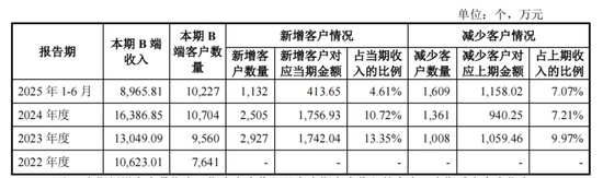企查查IPO进程加速,监管问询聚焦数据合规与会员定价策略;技术优势待验证,陈德强时代业务面临新考验。 IT技术 企查查IPO进程加速,监管问询聚焦数据合规与会员定价策略;技术优势待验证,陈德强时代业务面临新考验。 IT技术