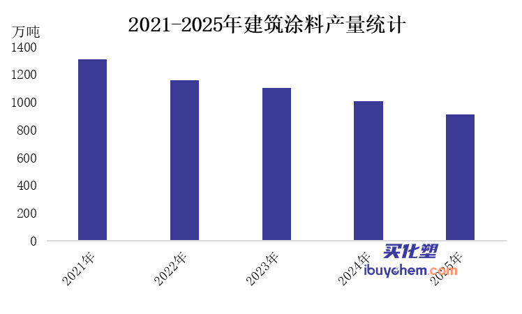  房地产低迷期，工业涂装崛起；北新嘉宝莉携手比亚迪南宁基地。 IT技术 房地产低迷期，工业涂装崛起；北新嘉宝莉携手比亚迪南宁基地。 IT技术