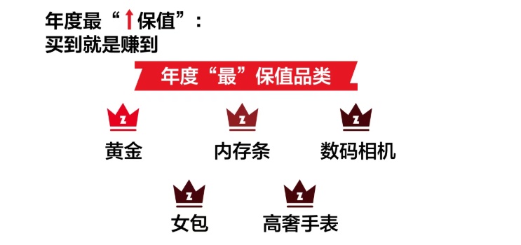 涨价潮来临;消费基建崛起,二手电商正迎来结构性机遇。 IT技术 涨价潮来临;消费基建崛起,二手电商正迎来结构性机遇。 IT技术 涨价潮来临;消费基建崛起,二手电商正迎来结构性机遇。 IT技术 涨价潮来临;消费基建崛起,二手电商正迎来结构性机遇。 IT技术