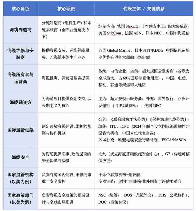  中东海底关键路由突然受阻；全球人工智能进程面临新挑战；中国数字安全意识由此显著提升。 IT技术 中东海底关键路由突然受阻；全球人工智能进程面临新挑战；中国数字安全意识由此显著提升。 IT技术 中东海底关键路由突然受阻；全球人工智能进程面临新挑战；中国数字安全意识由此显著提升。 IT技术 中东海底关键路由突然受阻；全球人工智能进程面临新挑战；中国数字安全意识由此显著提升。 IT技术 中东海底关键路由突然受阻；全球人工智能进程面临新挑战；中国数字安全意识由此显著提升。 IT技术