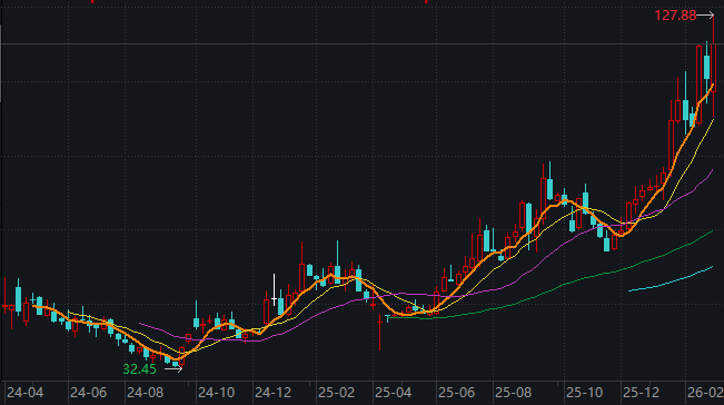 广合科技港股发行折价近半,高增长赛道引关注;估值匹配性待市场检验。 股票财经 广合科技港股发行折价近半,高增长赛道引关注;估值匹配性待市场检验。 股票财经