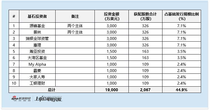 广合科技港股发行折价近半,高增长赛道引关注;估值匹配性待市场检验。 股票财经 广合科技港股发行折价近半,高增长赛道引关注;估值匹配性待市场检验。 股票财经
