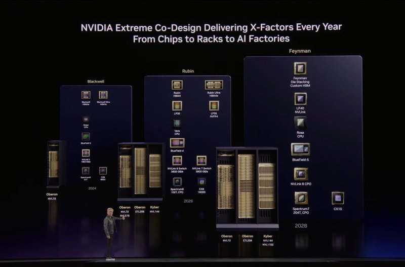  英伟达GTC 2026大会，黄仁勋展望AI芯片前景；营收潜力显著提升，黑石与鲁宾架构引领变革。 IT技术 英伟达GTC 2026大会，黄仁勋展望AI芯片前景；营收潜力显著提升，黑石与鲁宾架构引领变革。 IT技术 英伟达GTC 2026大会，黄仁勋展望AI芯片前景；营收潜力显著提升，黑石与鲁宾架构引领变革。 IT技术