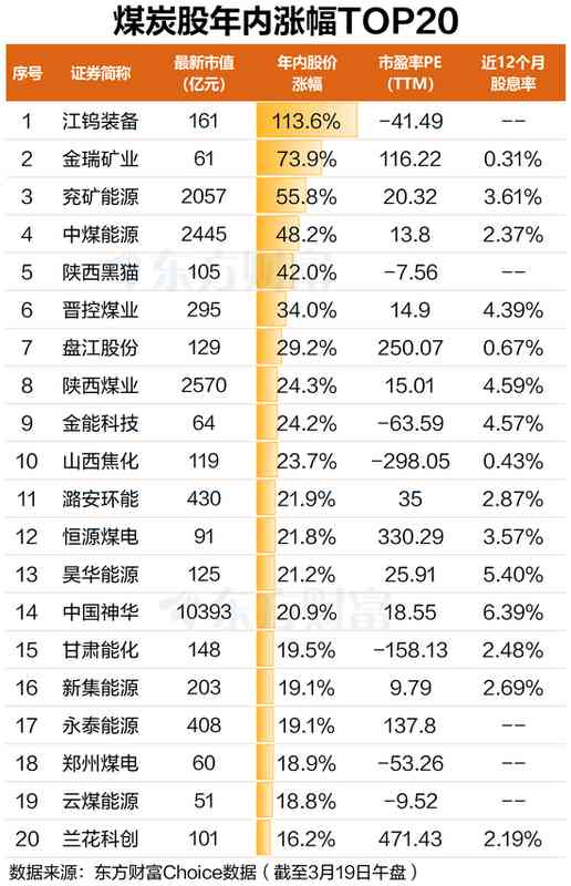  印尼政策收紧扰动全球煤市，A股煤炭板块逆势走强。 股票财经 印尼政策收紧扰动全球煤市，A股煤炭板块逆势走强。 股票财经 印尼政策收紧扰动全球煤市，A股煤炭板块逆势走强。 股票财经 印尼政策收紧扰动全球煤市，A股煤炭板块逆势走强。 股票财经