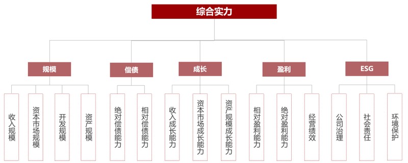  亿翰智库发布成果；2026中国房企综合实力TOP100榜单亮相，行业格局深刻调整。 房产家居