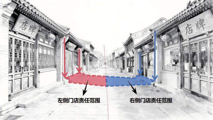 责任划定工具揭秘:精准锁定门前三包边界,提升城市管理效能 新闻