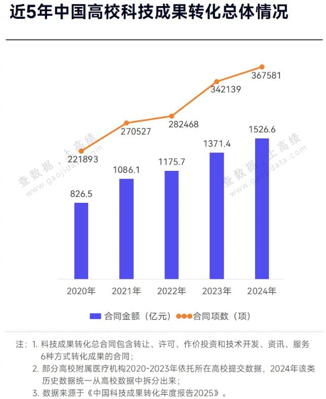  转型焦虑与破局：高校科研成果转化的新增长点 教育招生