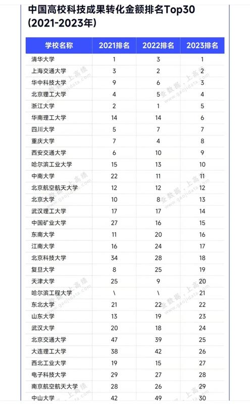  转型焦虑与破局：高校科研成果转化的新增长点 教育招生